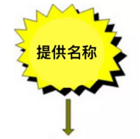 深圳商标注册
