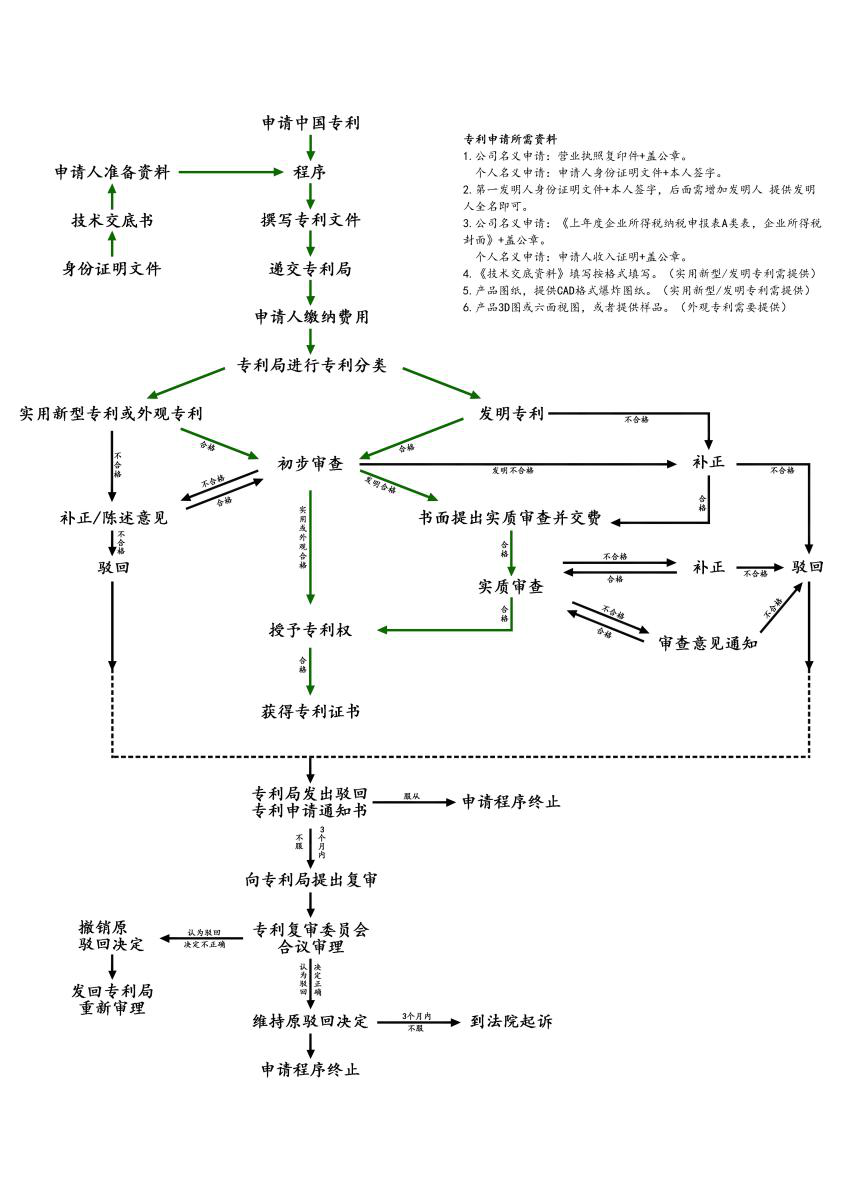 实用新型专利申请