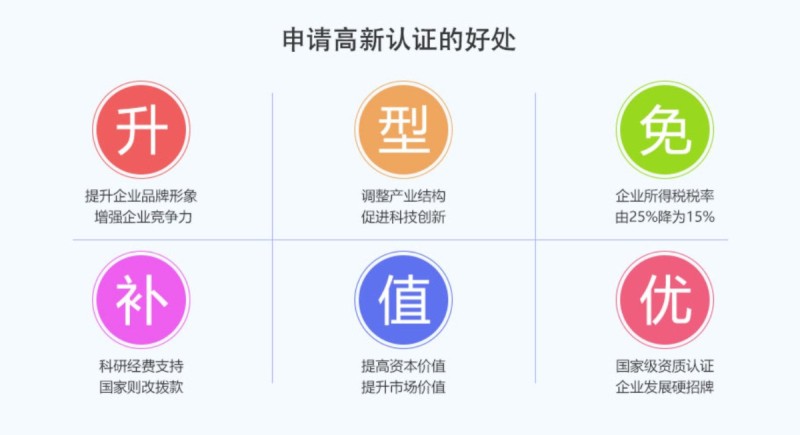 高新技术企业认定