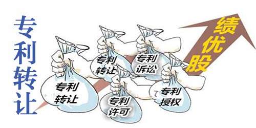 专利转让,专利转让途径